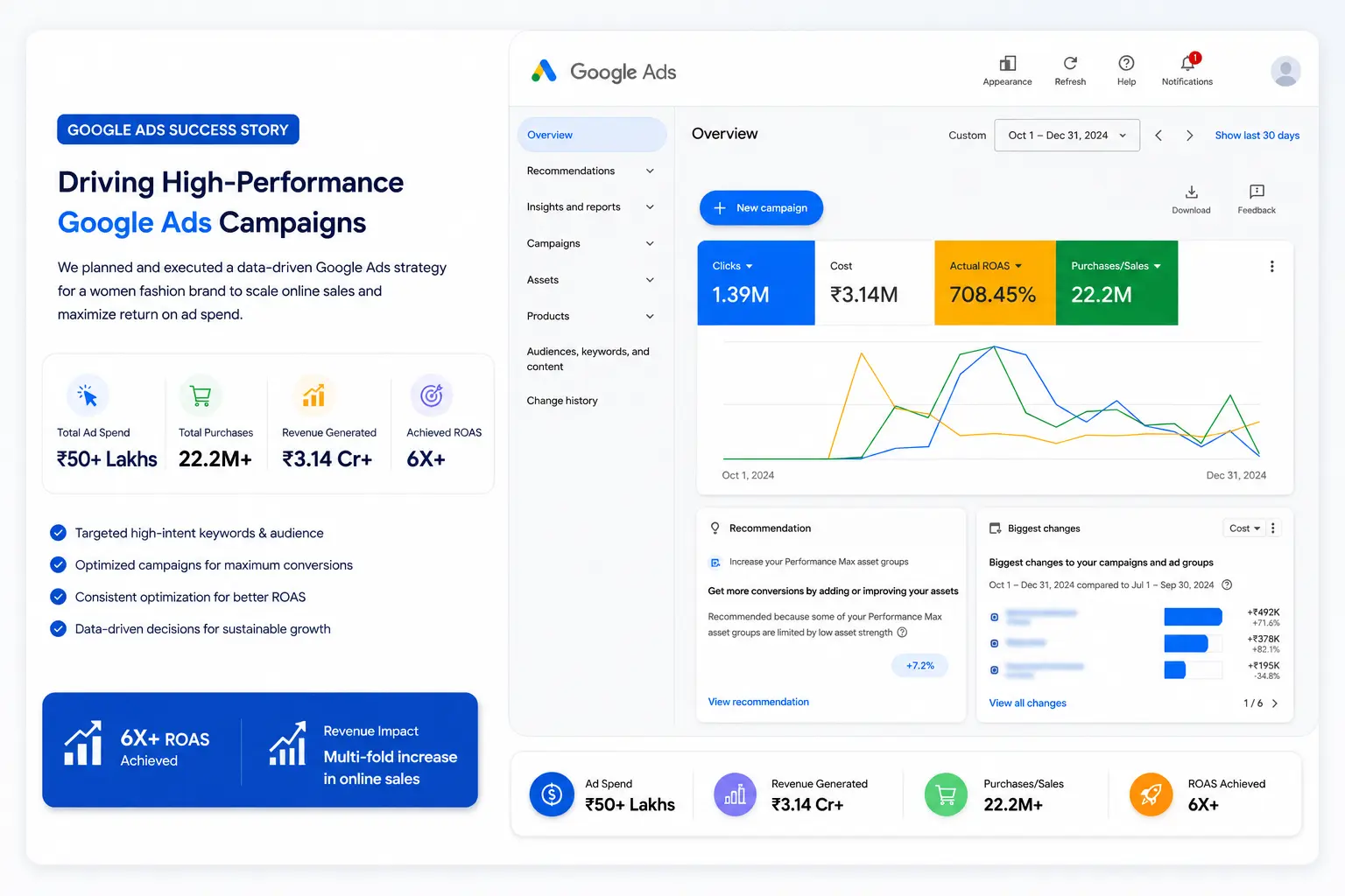 sazrika google ads report