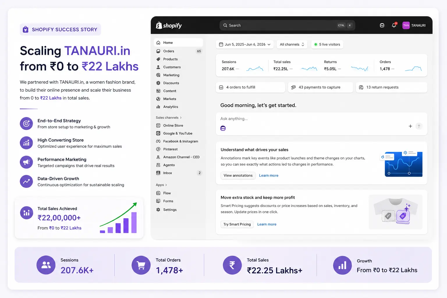 tanauri scaling